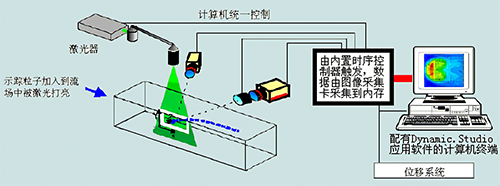 高速热像仪动画及效果图